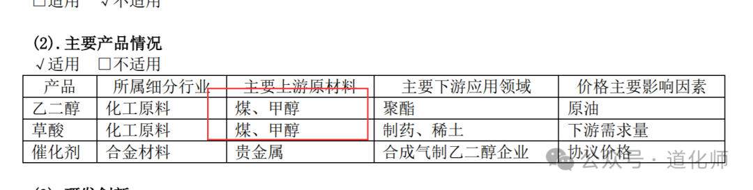 2024年05月17日 丹化科技股票