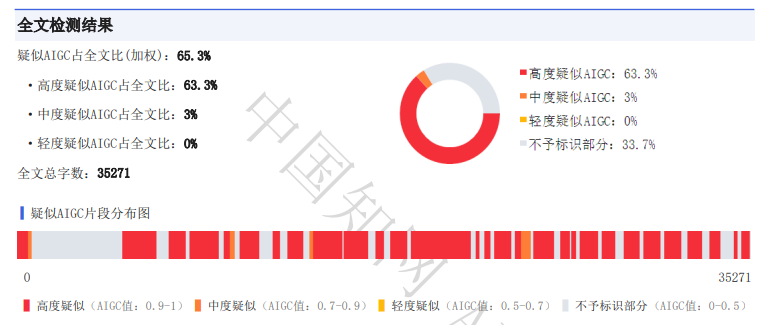 有没有免费的论文降重网站？查重率从89%降到10%