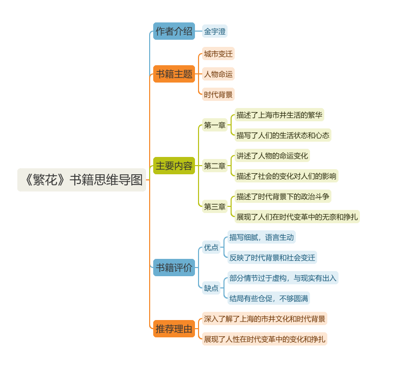 告别ChatGPT! 这些AI工具更惊艳, 提升你的生产力!