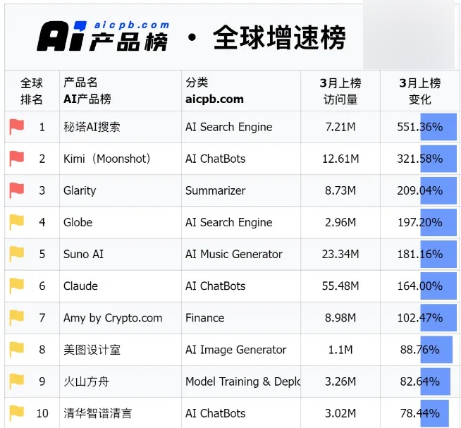 免费？无限制？这五款良心AI工具太强了
