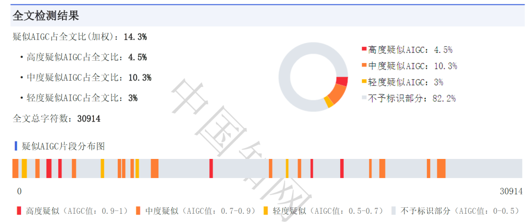 如何将ChatGPT写的论文修改至无法察觉AI痕迹，一键降AIGC率！