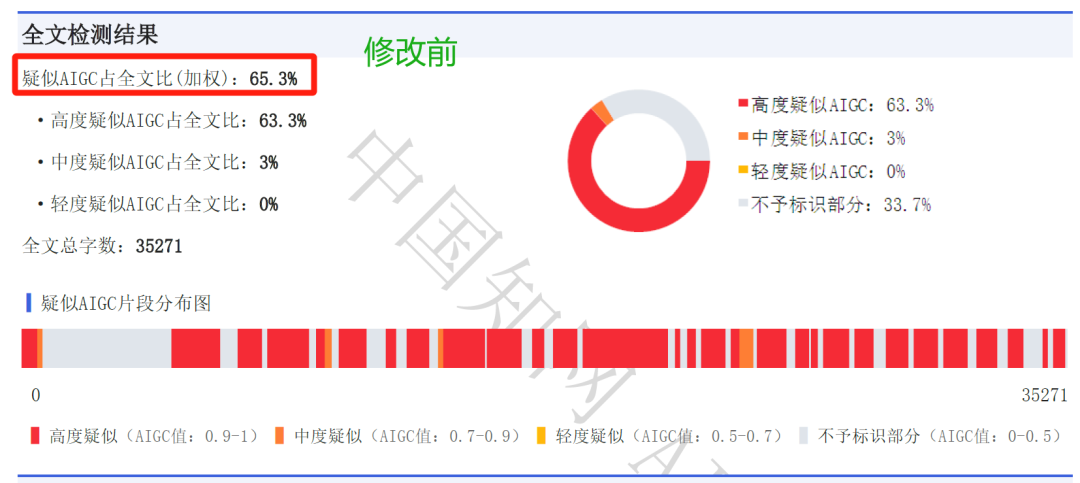 如何将ChatGPT写的论文修改至无法察觉AI痕迹，一键降AIGC率！