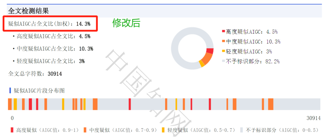 如何将ChatGPT写的论文修改至无法察觉AI痕迹，一键降AIGC率！