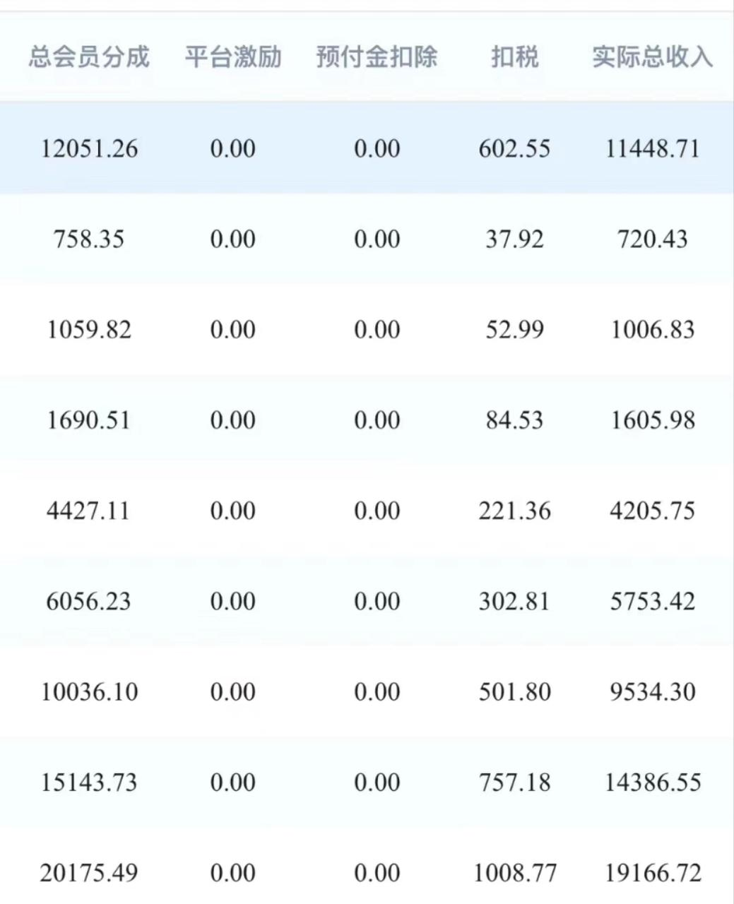 一定要写小说赚钱：我的实习生写小说月入过万