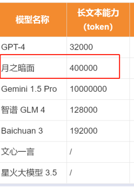 不止ChatGPT和Disco Diffusion：探索AI帮手，释放创作潜能！