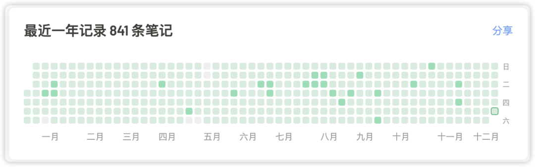 我的 2024 年度 App（值得收藏）