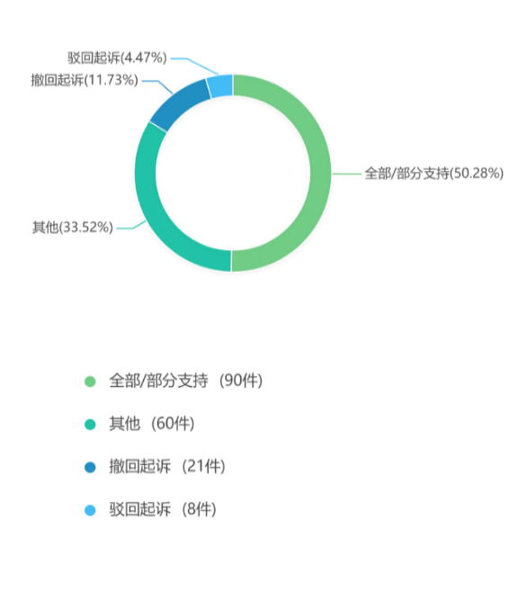 2019年度安徽省知识产权司法审判大数据报告