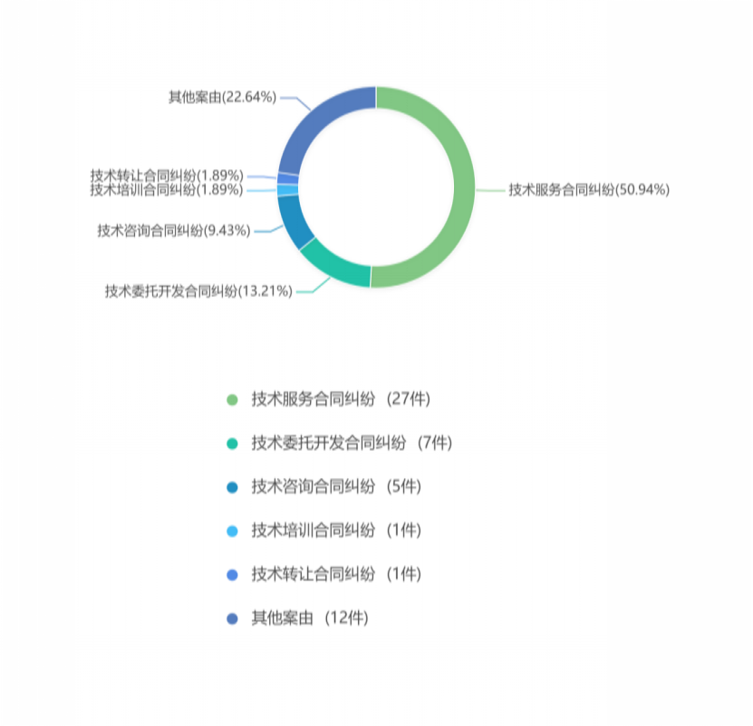 2019年度安徽省知识产权司法审判大数据报告