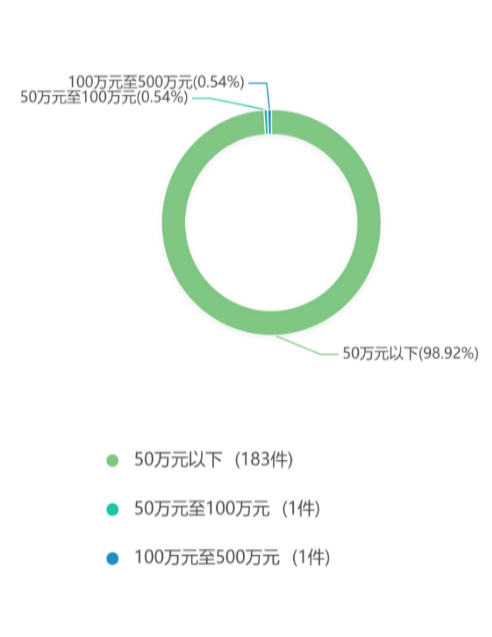 2019年度安徽省知识产权司法审判大数据报告