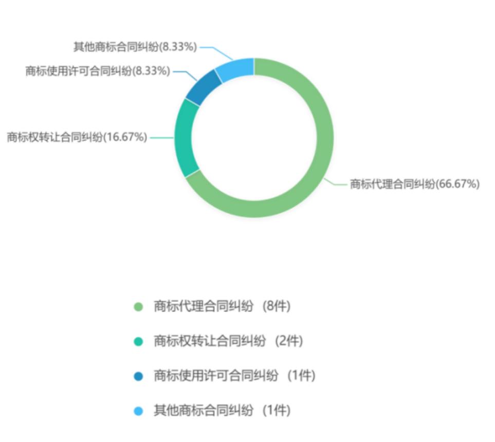 2019年度安徽省知识产权司法审判大数据报告