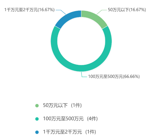 2019年度安徽省知识产权司法审判大数据报告