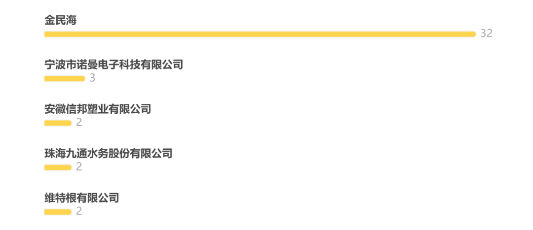 2019年度安徽省知识产权司法审判大数据报告