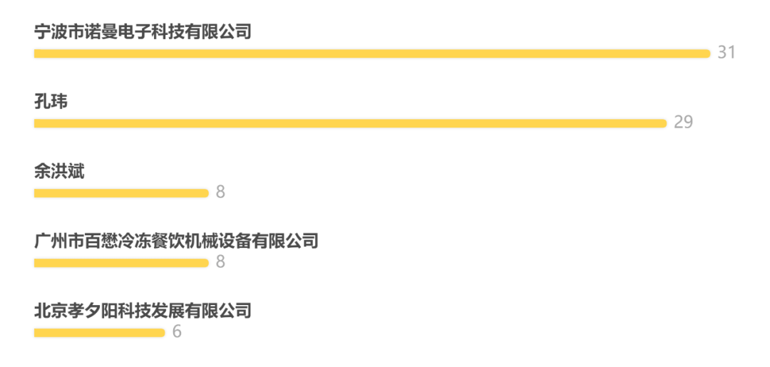 2019年度安徽省知识产权司法审判大数据报告