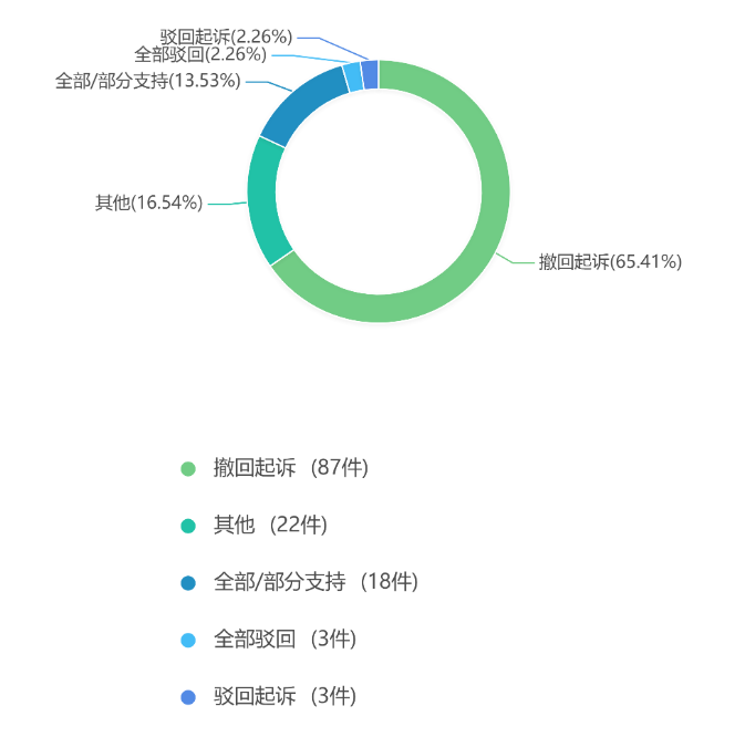 2019年度安徽省知识产权司法审判大数据报告