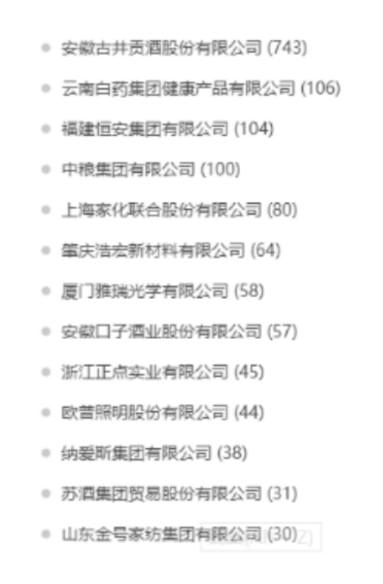 2019年度安徽省知识产权司法审判大数据报告