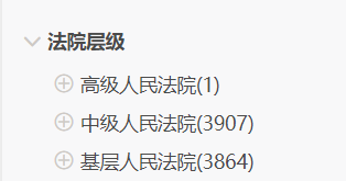 2019年度安徽省知识产权司法审判大数据报告