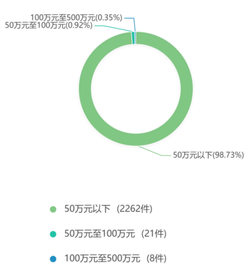 2019年度安徽省知识产权司法审判大数据报告
