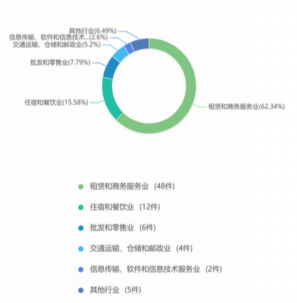 2019年度安徽省知识产权司法审判大数据报告