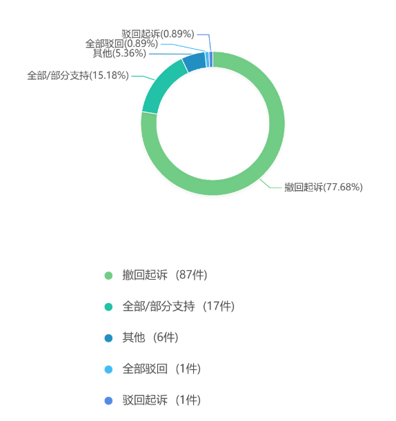 2019年度安徽省知识产权司法审判大数据报告