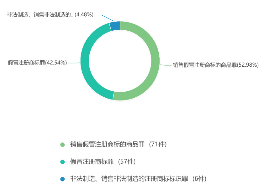 2019年度安徽省知识产权司法审判大数据报告