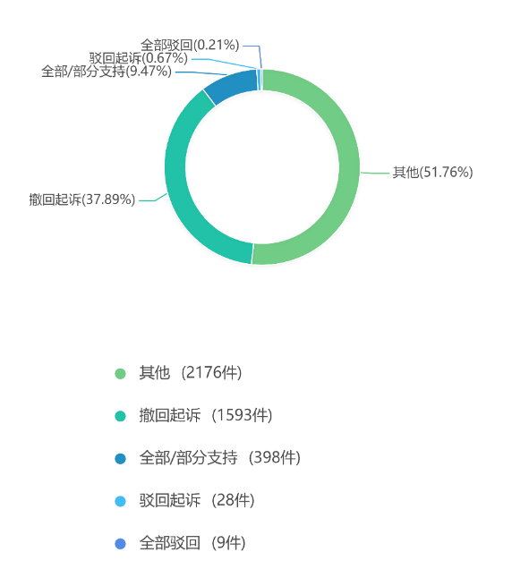 2019年度安徽省知识产权司法审判大数据报告