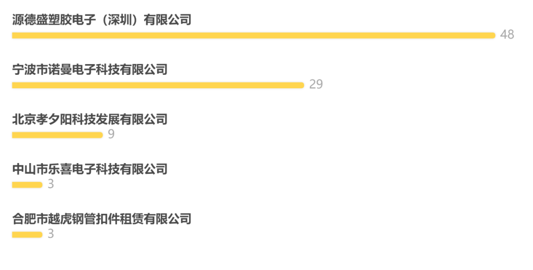 2019年度安徽省知识产权司法审判大数据报告