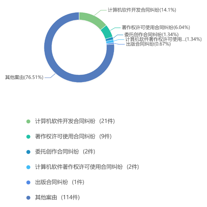 2019年度安徽省知识产权司法审判大数据报告