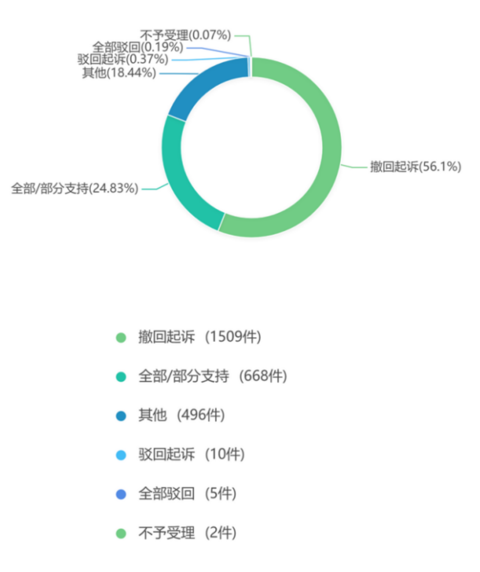 2019年度安徽省知识产权司法审判大数据报告