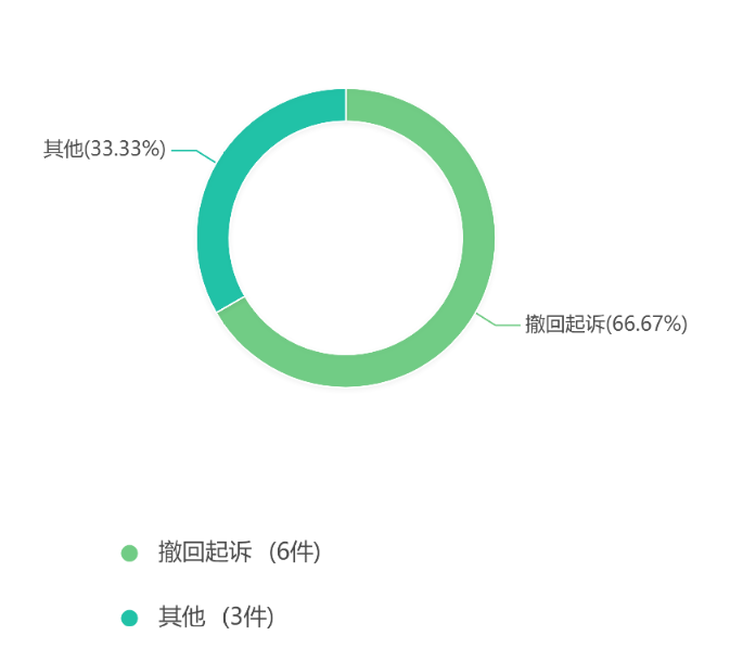 2019年度安徽省知识产权司法审判大数据报告