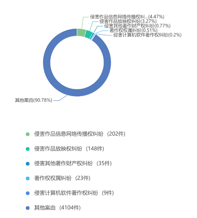 2019年度安徽省知识产权司法审判大数据报告
