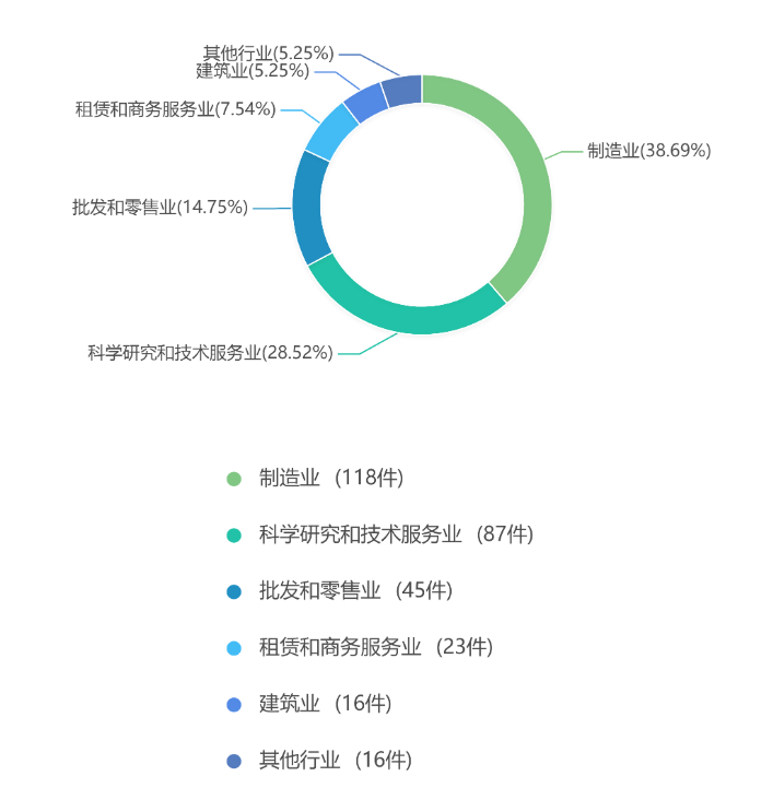 2019年度安徽省知识产权司法审判大数据报告