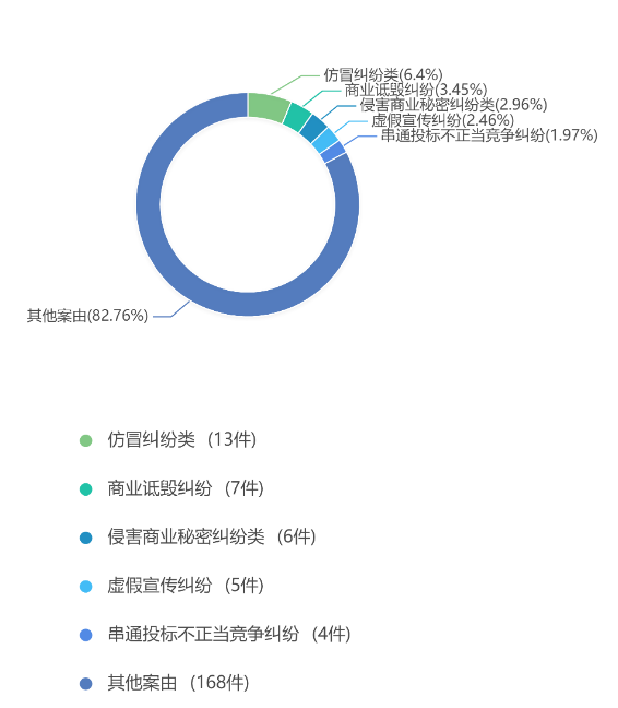 2019年度安徽省知识产权司法审判大数据报告