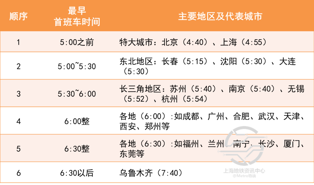 从夏天开始到夏天结束_广州地铁几点开始到几点结束_从夏天开始到夏天结束歌曲