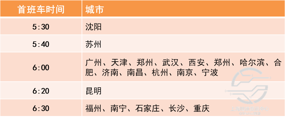 广州地铁几点开始到几点结束_从夏天开始到夏天结束_从夏天开始到夏天结束歌曲