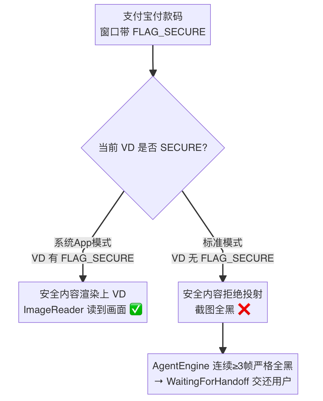 豆包手机和AI手机GUI-Agent