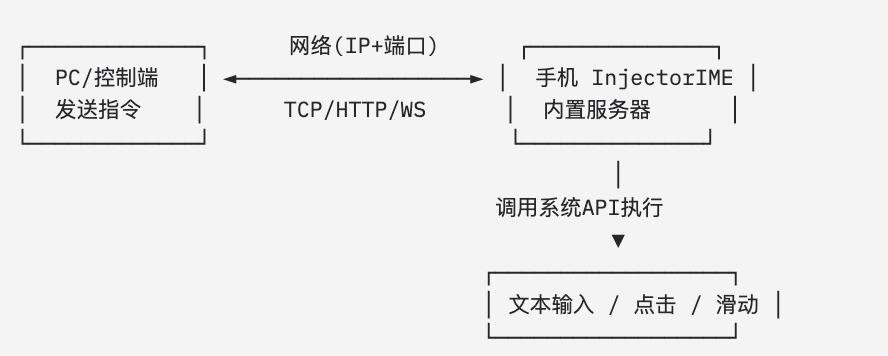 豆包手机和AI手机GUI-Agent