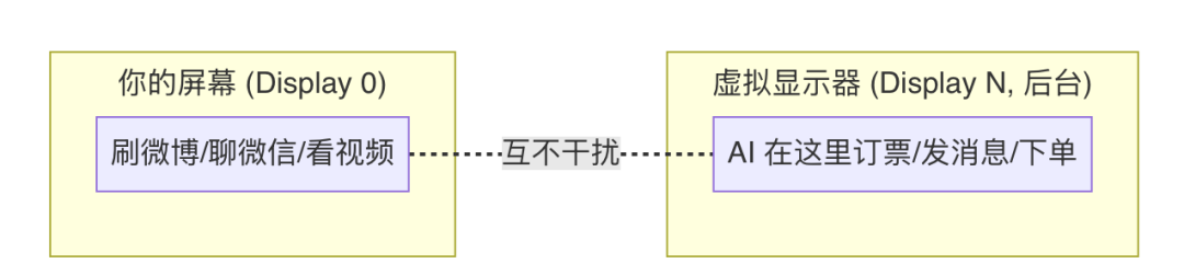 豆包手机和AI手机GUI-Agent