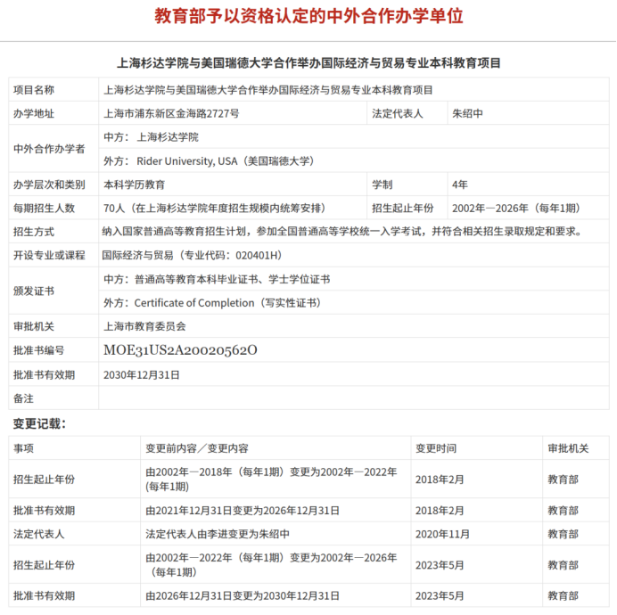 Rider University Ends Shanghai Sanda Partnership After 21 Years
