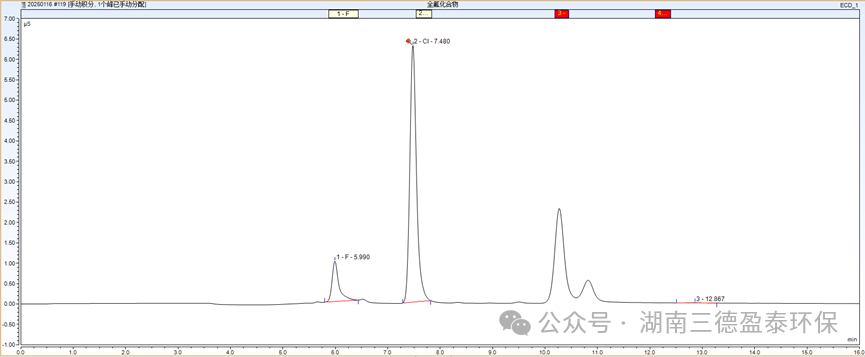 三德盈泰全新一代燃烧离子色谱系统SDXNS200H用于PFAS化合物的增强筛查应用