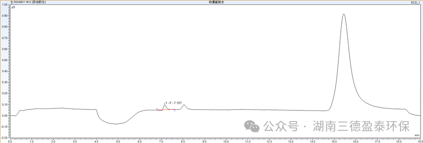 三德盈泰全新一代燃烧离子色谱系统SDXNS200H用于PFAS化合物的增强筛查应用