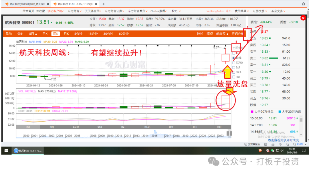 2024年08月09日 航天科技股票