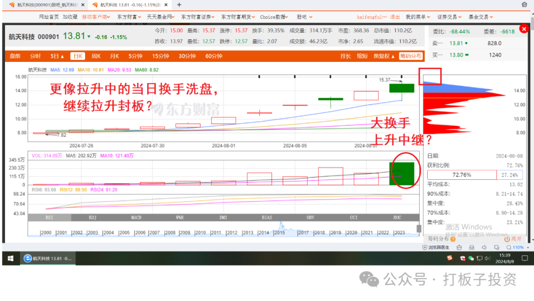 2024年08月09日 航天科技股票