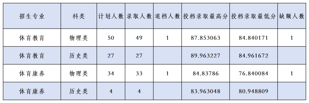 7.9   优师计划和地方公费_Sheet4(8).png