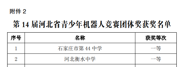 18支队伍，40位学子，全部获奖！：半岛官方下载入口(图2)