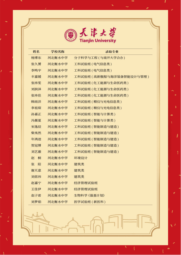 天津大学向衡中发来喜报‘pg娱乐电子游戏官网APP下载’(图2)
