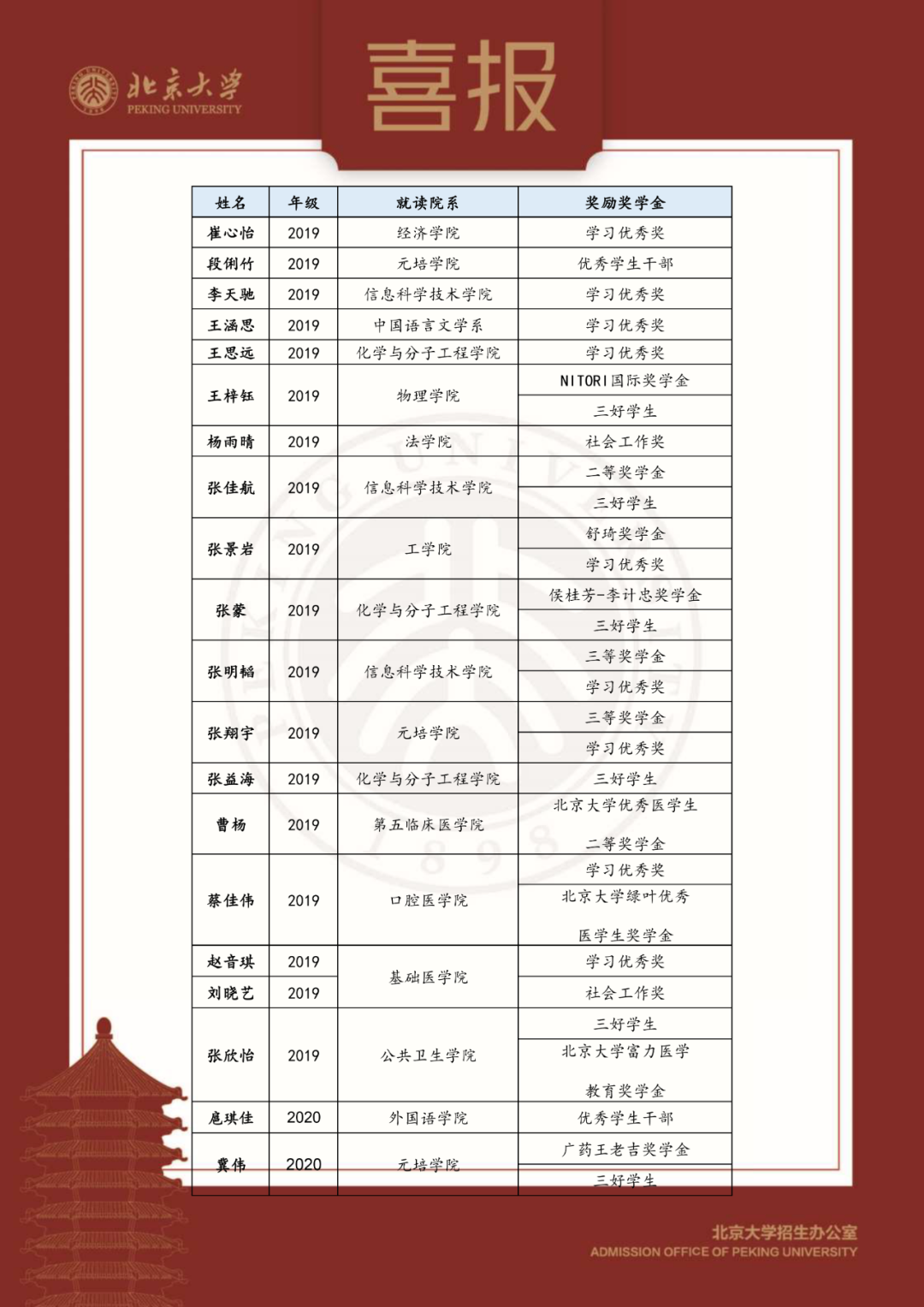 未名湖畔佳音传，北京大学喜报来啦！_澳门新莆京游戏app(图2)