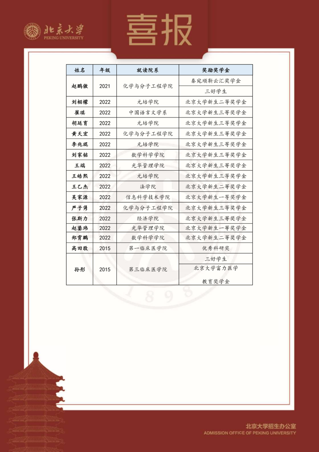 未名湖畔佳音传，北京大学喜报来啦！_澳门新莆京游戏app(图5)