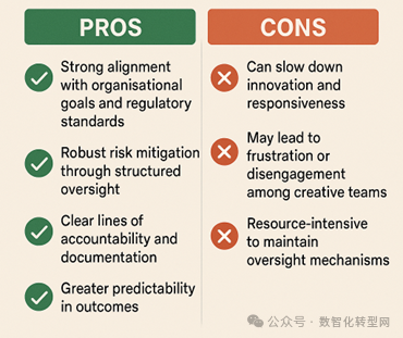 受控自治方法的优缺点