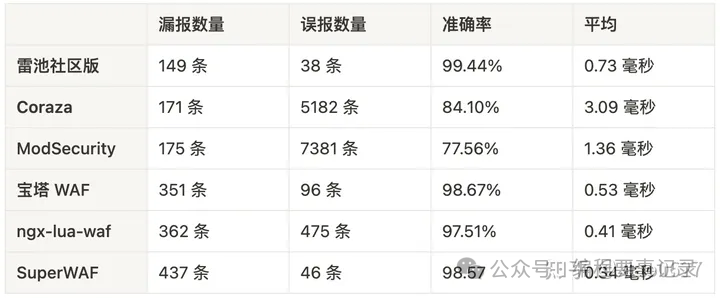 文章关联图片