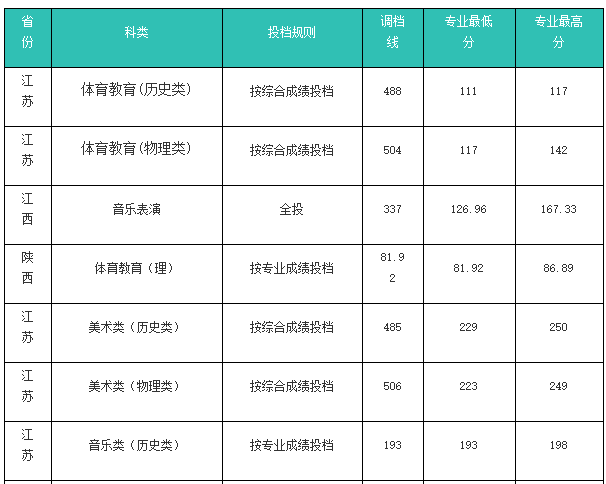 大學錄取分數線各省排名_2024年北京城市大學錄取分數線（2024各省份錄取分數線及位次排名）_各高校錄取分數排名